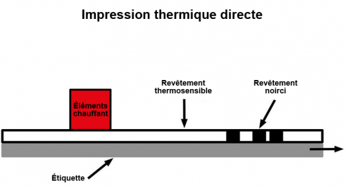 direct thermal label printing schematic FR 490x268
