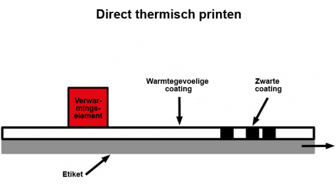 direct thermal label printing schematic NL 490x268