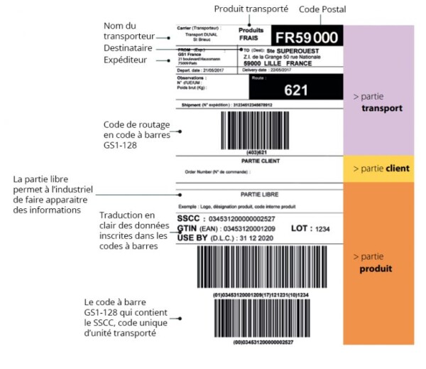 etiquette GS1 128 bis 768x664
