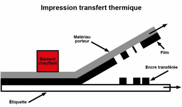 thermal transfer label printing schematic FR 768x455